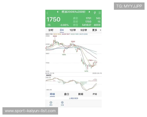 波胆走势图怎么看避坑攻略泛体育平台对比防骗 波胆走势图怎么看避坑攻略泛体育平台对比防骗